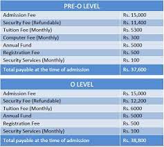 Admission in A Level and O Level, Courses Fee Eligibility Criteria
