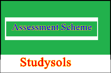 Bahawalpur Board Assessment Scheme 2022