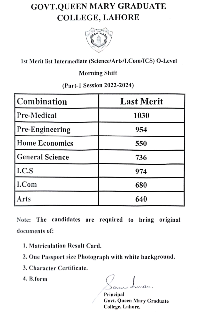 Queen Mary College Lahore Admission 2022 Merit Lists