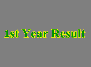 Bise Lahore Board 1st Year Result 2022