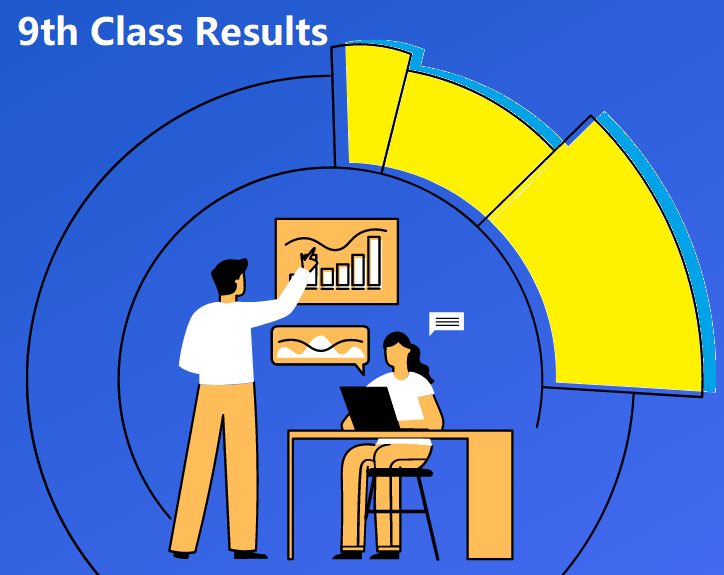 9th Class Result 2023 By Name